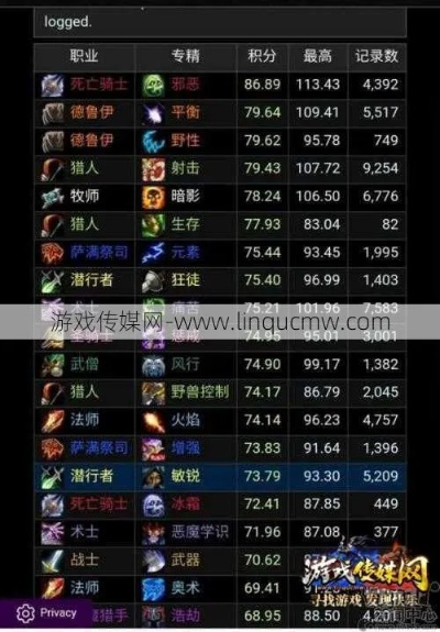 震撼！魔兽世界6.0全职业强度榜单，T18本谁才是幻神？