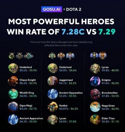 拒绝绝活海！Dota2新闻联播深度解析2026年最强上分黑科技