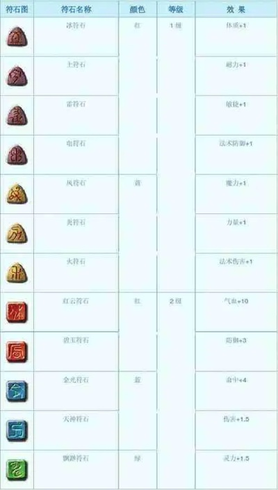 2026梦幻西游符石组合怎么选？门派专属与通用符石最强搭配攻略