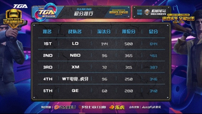 2026 TGA明星挑战赛前瞻，主播VS职业选手的巅峰对决