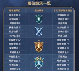 别再瞎猜段位！王者荣耀新赛季继承规则全揭秘与保星攻略