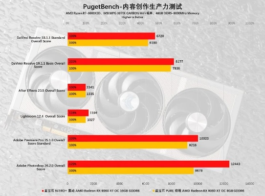 AMD RX 9060第二季度发售,中端市场能否带来惊喜?