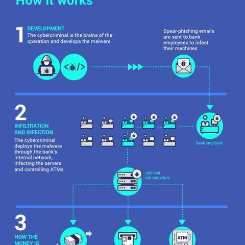 黑客公开D加密工具源代码，能证明其安全吗？