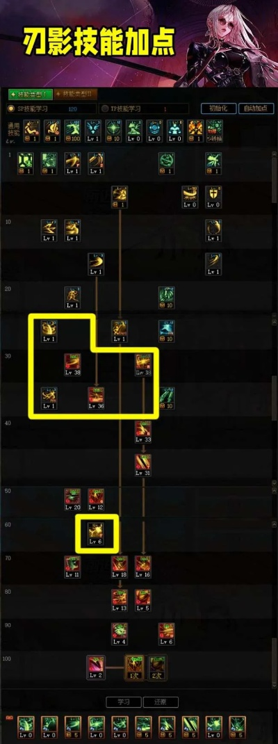 2026年DNF女鬼剑士怎么加点？四大转职实战流派与TP分配全解