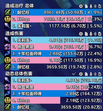 一天一史诗怎么打？2026大秘境高效拿低保全攻略