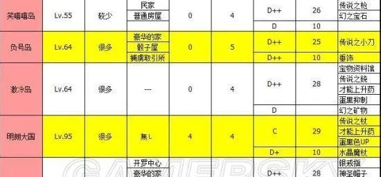 冒险岛2.0搬砖还能赚钱吗？2026最强职业与收益实测