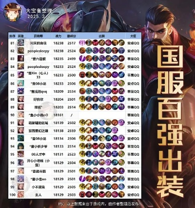 2026最新国服英雄榜数据，T0级强势英雄与上分黑科技