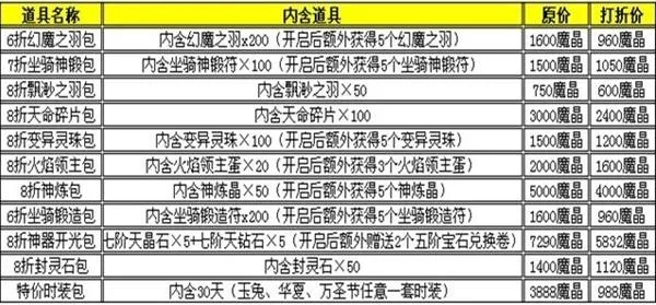 魔神战记开服表最新版，新区时间表与独家福利领取全攻略