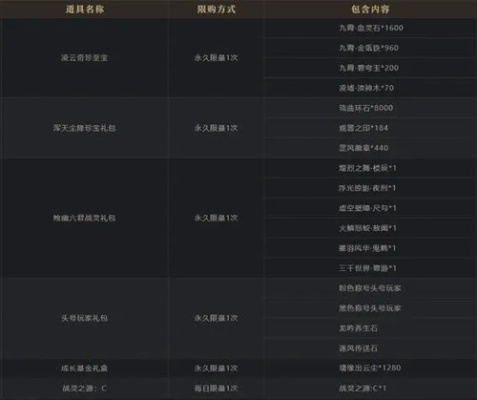 完美国际2凌云新服！送等级境界,装备大放送,速来！🎮🎁