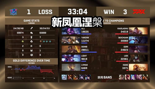 拒绝无效输出！2026刀锋之影破甲流派最强出装表