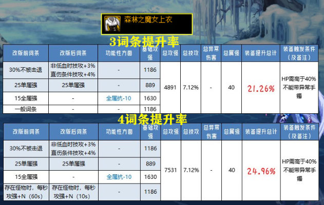 2026年神界版本DNF自定义史诗流派大洗牌？手把手教你完美逆袭