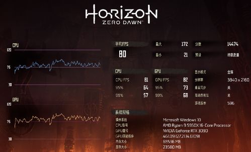 天际周年版Mod优化，告别CTD崩溃，4K光追稳定帧数方案