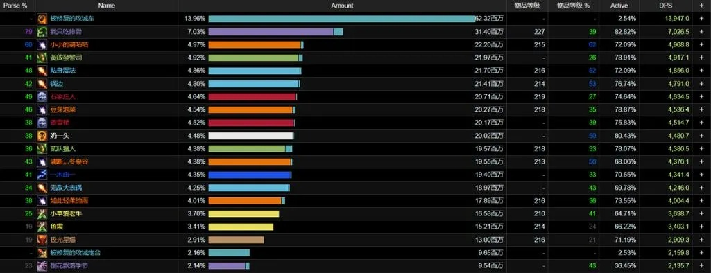 魔兽世界炸鱼号怎么选？2026年最强PVP职业与配装实战攻略