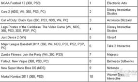 美国实体游戏销量创95年以来新低，玩家的实体情怀要凉了？