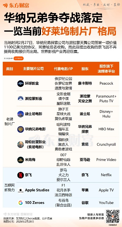 华纳兄弟财报，游戏将成重点投资，电影利润涨52%！