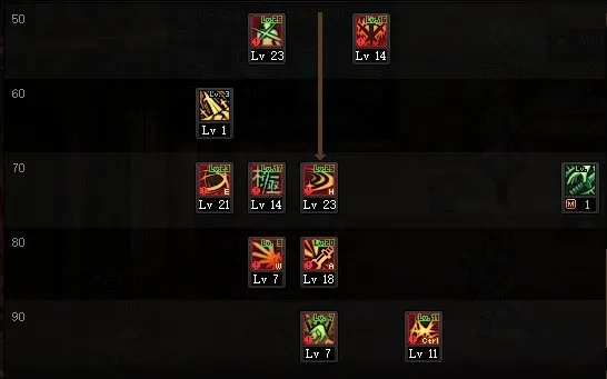 告别刮痧！2026年DNF剑神神级加点模板，TP分配全解