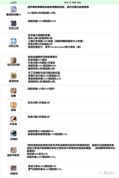 766冒险岛单机版还能搬砖？GM指令全解析与职业搭配