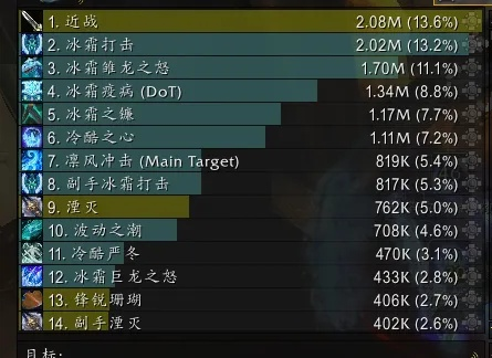 2026魔兽DK天赋怎么选？三系最强大秘境与团本Build详解