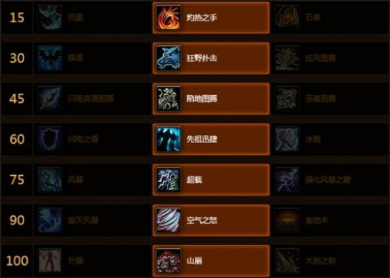 2026年萨满三系天赋最强Build速查，毕业手法全解