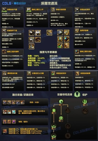 远古1类型装备怎么刷？D2R毕业级掉落与保值全攻略