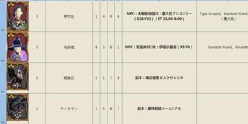 FF14国服收费模式全解析，点卡月卡怎么买才不亏？