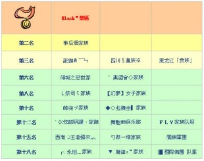 劲舞团家族类型全解析，如何精准避坑找到归宿？