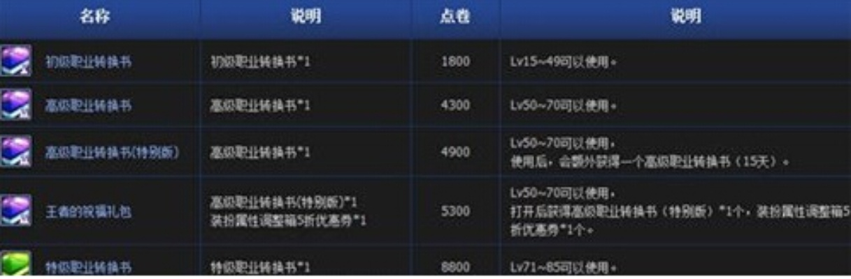 DNF2015五一礼包深度复盘，称号光环属性实测与性价比分析