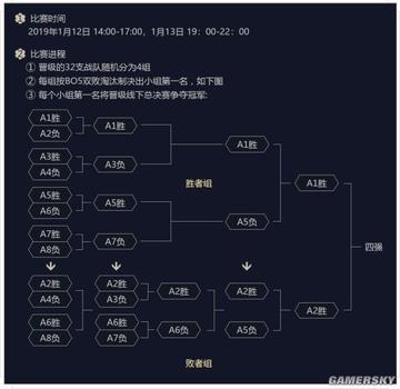 揭秘2026 CDEC精英赛，黑马崛起与奖金池深度解析