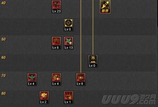 2026女弹药PK加点教学，TP分配与核心技能取舍详解