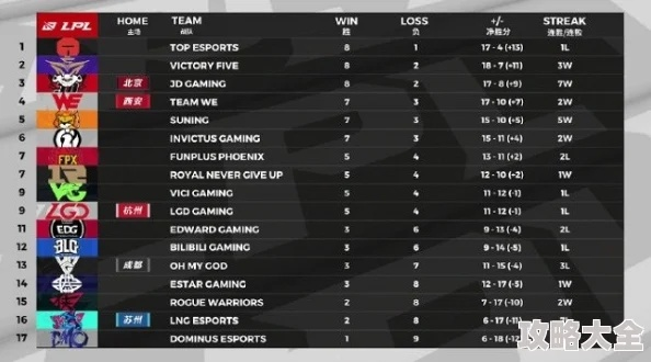 2026 SL9联赛怎么打？冠军热门预测与隐藏战术大揭秘