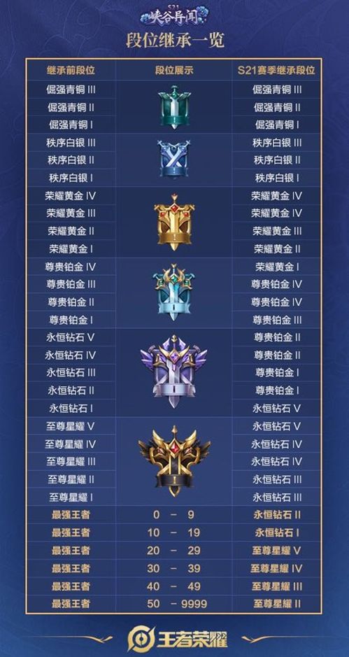 王者世界2026冲分秘籍，如何利用版本机制实现连胜？