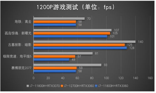 游戏玩家必看,如何轻松解决角色等级提升难题?