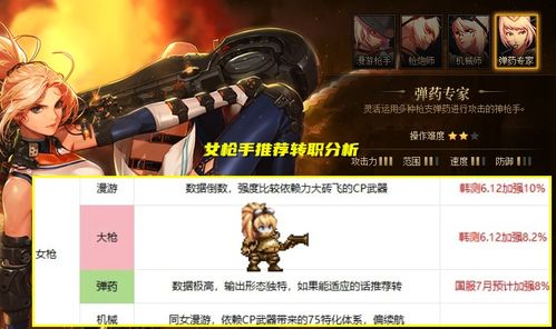 2026年男弹药怎么点？CP武器下最强爆发流加点推荐