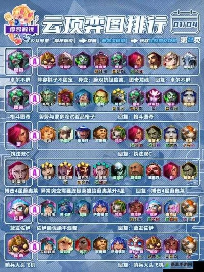 云顶之弈S15阵容推荐，独家揭秘2026年2月版本答案