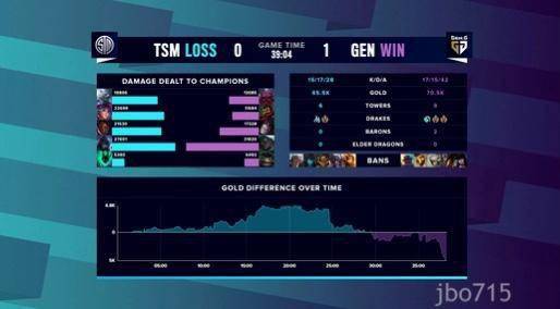 LGD对战QG谁能笑到最后？深度解析两队战术博弈与胜率预测