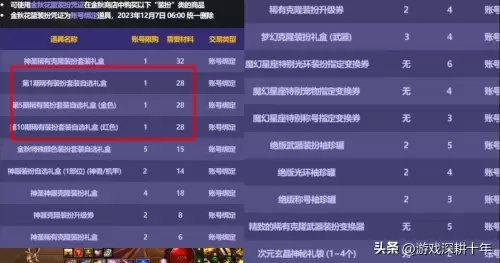别乱用DNF遗忘契约！2026年增幅重置与装备继承省钱门道