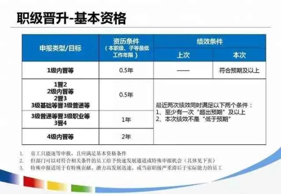 傲爵类型全解析，不同晋升路线的实战收益与选择技巧