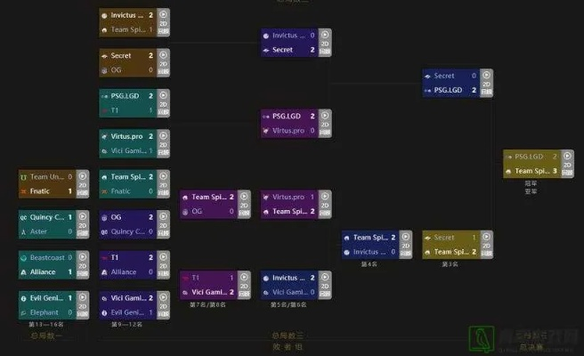 Dota2转会期全攻略，如何预判新阵容的TI夺冠潜力？