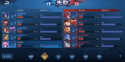 2026年最新夏萝莉角色强度榜与隐藏配队实战指南