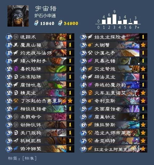 绝望之塔81层卡关？揭秘秒杀机制与职业通配打法