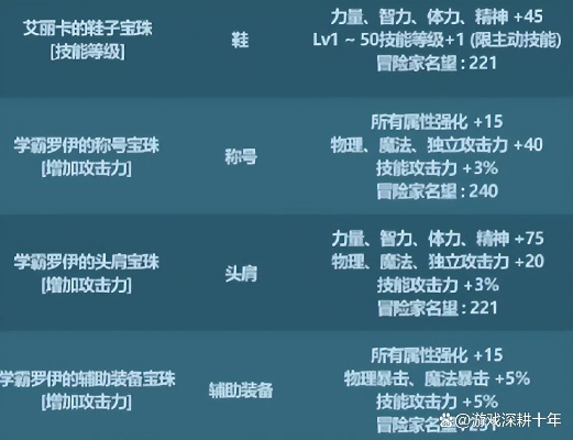 究竟谁才是版本之子？2026年宠物强度排行与实战搭配指南