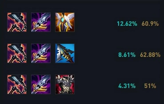 剑魔出装全解析，2026赛季半肉流碾压实战教学