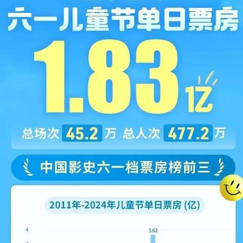 《唐探1900》票房冲破36亿,上映延期至5月底