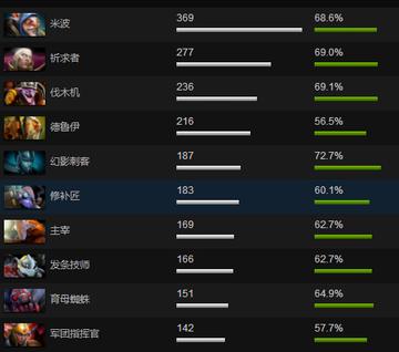 Dota 2 ACE达成秘籍，哪些英雄最容易收割团灭五杀？