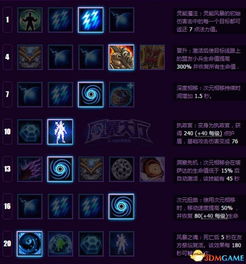 3.3.5天赋模拟器怎么用？WLK怀旧服最强配点与输出循环全解