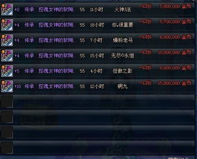 传承控魂女神T0级养成方案，2026最新实战数据揭秘