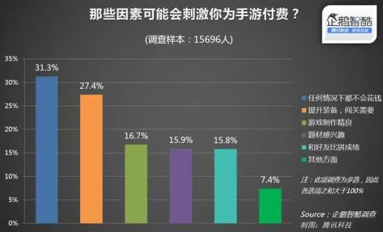 深夜男科:最近游戏消费买了啥?