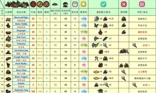 饥荒联机版海难Mod避坑指南，如何搭建稳定服务器