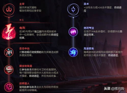 别再乱配符文了！S15打野胜率登顶的独家秘籍