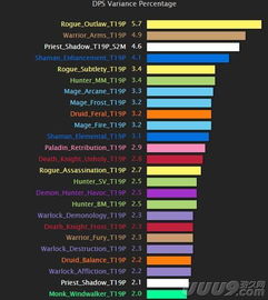 7.0dps排行大洗牌？揭秘当前版本真正的输出之王